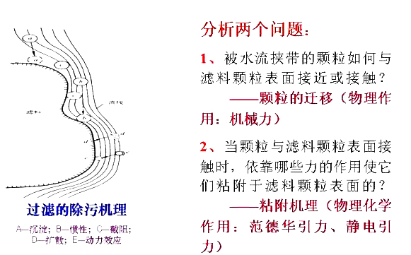 濾料除污的過濾機理