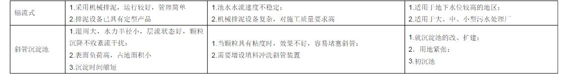 廢水處理中吸、刮泥機(jī)的適用范圍、特點及優(yōu)缺點