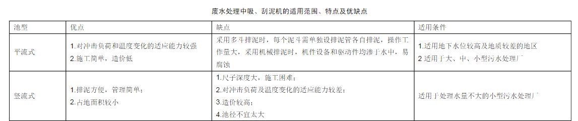 廢水處理中吸、刮泥機(jī)的適用范圍、特點及優(yōu)缺點